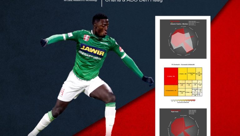 ASC Scout Analysis: Robin Polley
