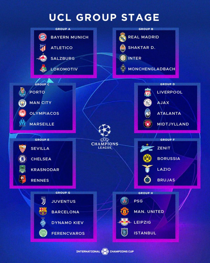 The official Champions League group stage for 2020-21