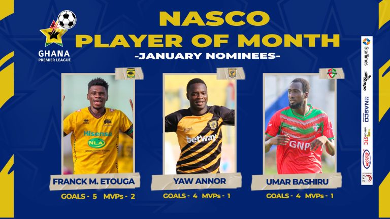 Franck Etouga, two others shortlisted for NASCO player of the month for January