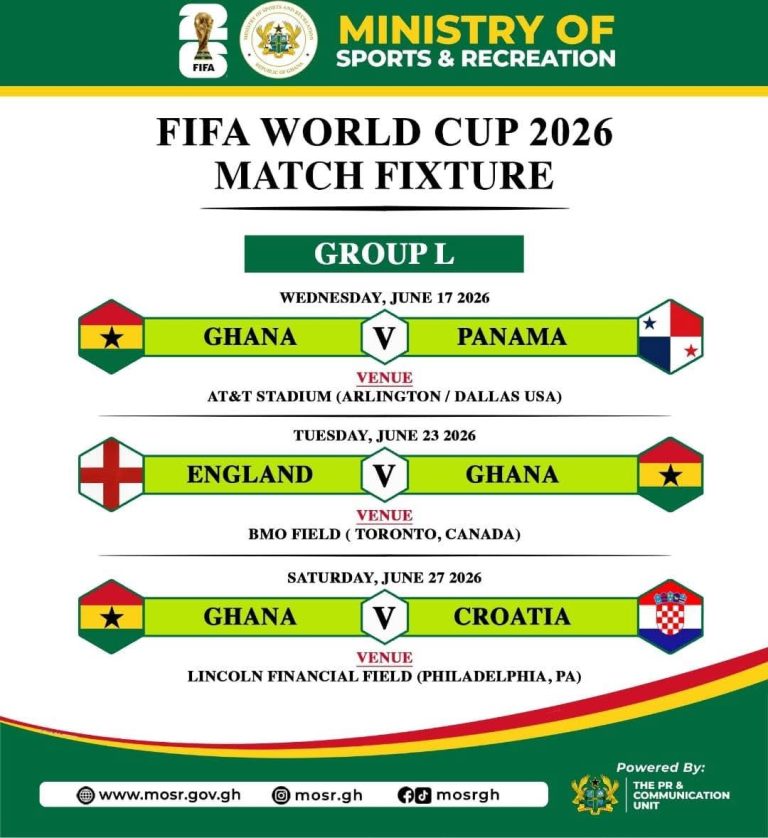 A cursory look at Black Stars FIFA World Cup groups in 2006, 2010, 2014, 2022 and 2026